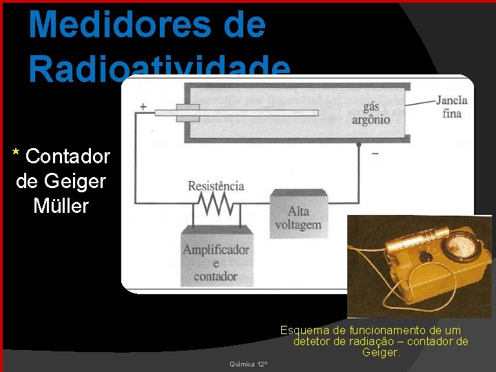 Medidores de Radioatividade * Contador de Geiger Müller Esquema de funcionamento de um detetor