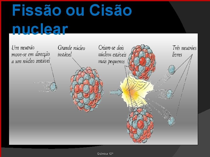 Fissão ou Cisão nuclear Química 12º 