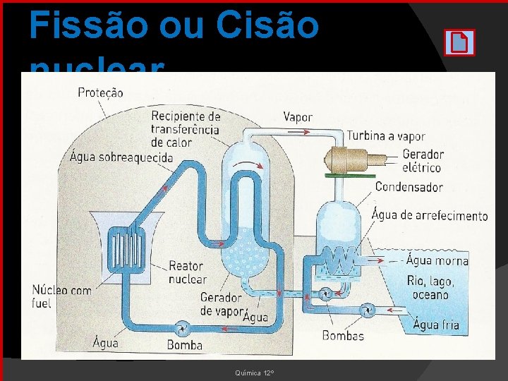 Fissão ou Cisão nuclear Química 12º 