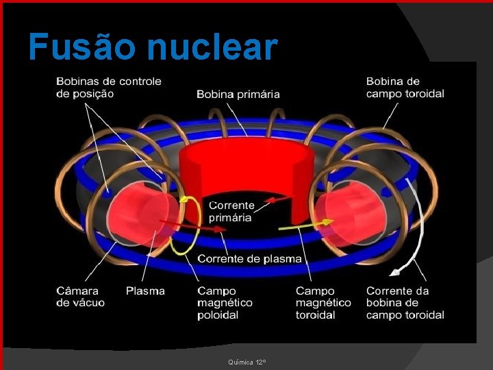 Fusão nuclear Química 12º 