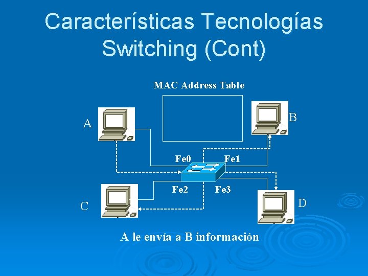 Características Tecnologías Switching (Cont) MAC Address Table B A Fe 0 Fe 2 Fe