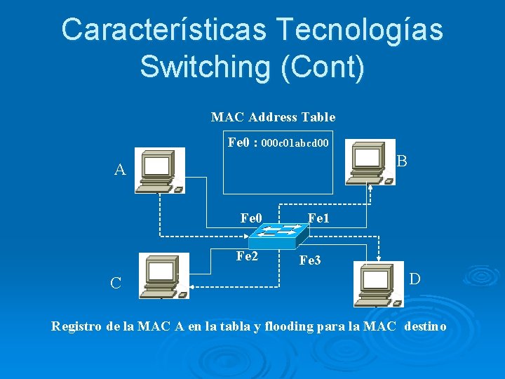 Características Tecnologías Switching (Cont) MAC Address Table Fe 0 : 000 c 01 abcd