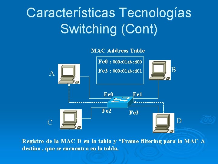 Características Tecnologías Switching (Cont) MAC Address Table A Fe 0 : 000 c 01