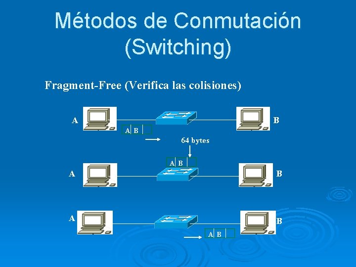 Métodos de Conmutación (Switching) Fragment-Free (Verifica las colisiones) A B 64 bytes A B
