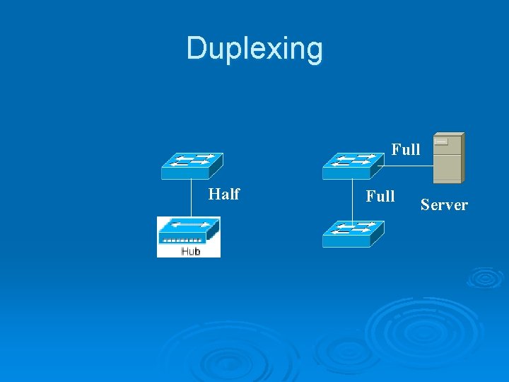 Duplexing Full Half Full Server 