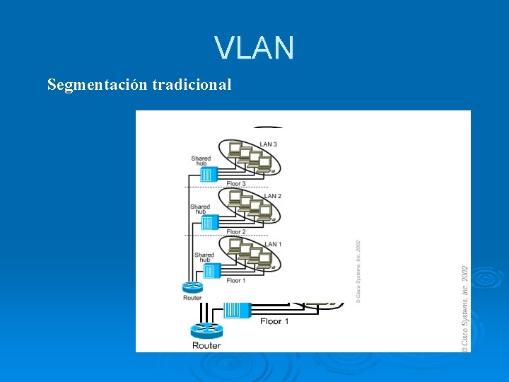VLAN Segmentación tradicional 