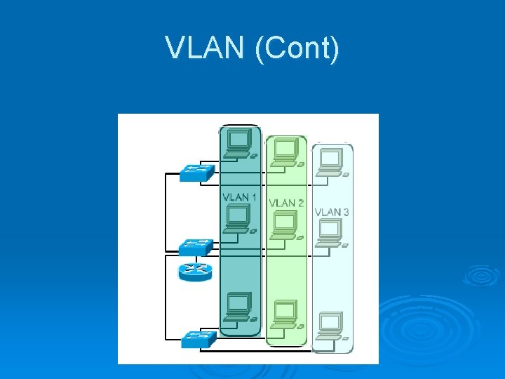 VLAN (Cont) 