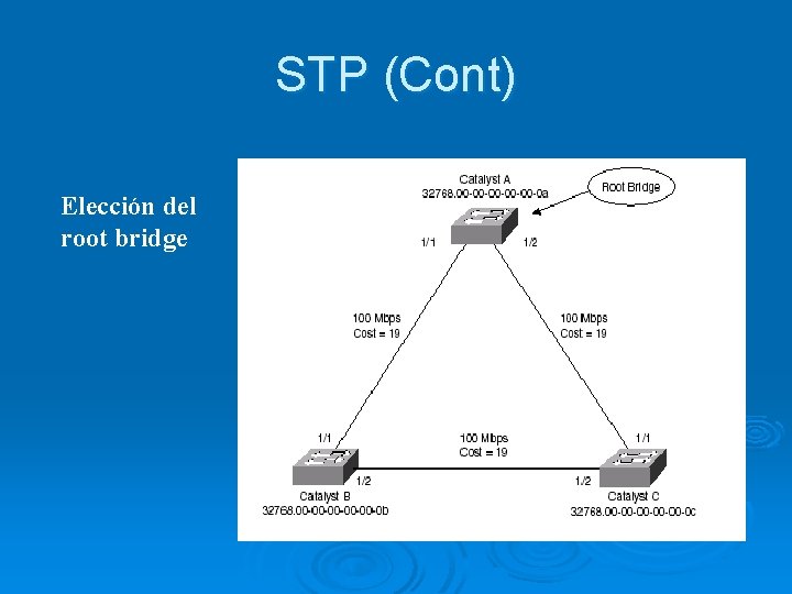 STP (Cont) Elección del root bridge 