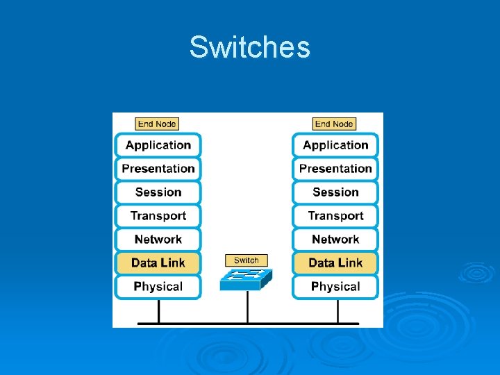 Switches 