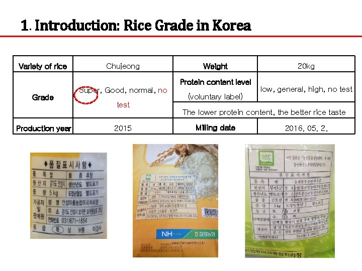 1. Introduction: Rice Grade in Korea Variety of rice Grade Production year Chujeong Super,