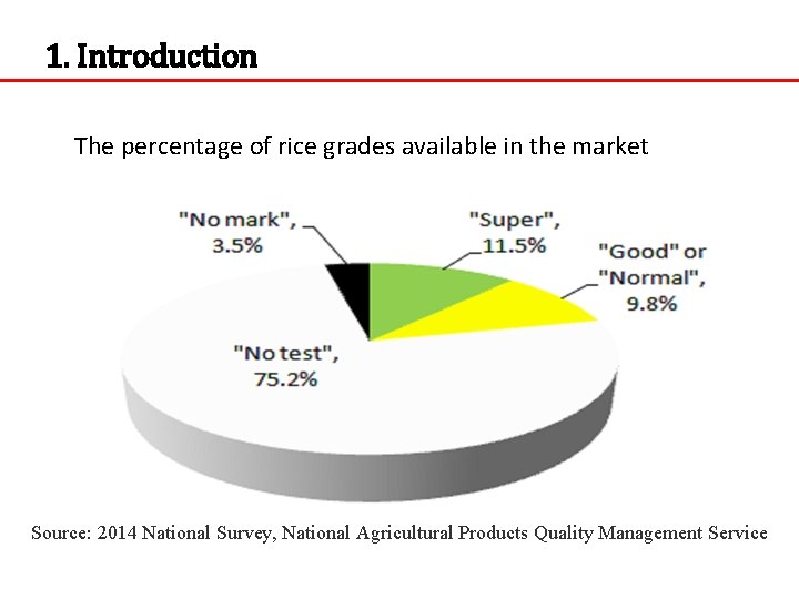 1. Introduction The percentage of rice grades available in the market Source: 2014 National