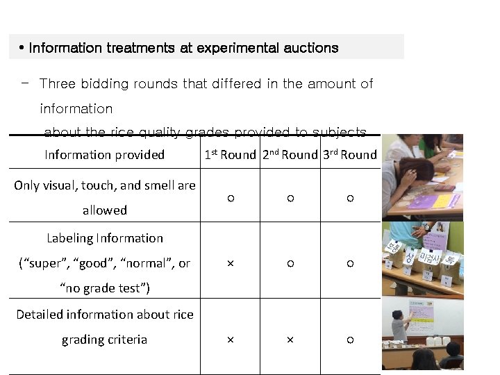  • Information treatments at experimental auctions - Three bidding rounds that differed in