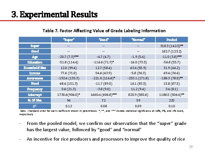 3. Experimental Results Table 7. Factor Affecting Value of Grade Labeling Information “Super” “Good”