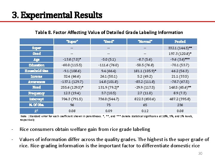 3. Experimental Results Table 8. Factor Affecting Value of Detailed Grade Labeling Information “Super”