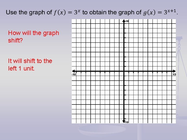 How will the graph shift? It will shift to the left 1 unit. How will the graph shift? It will shift to the left 1 unit.