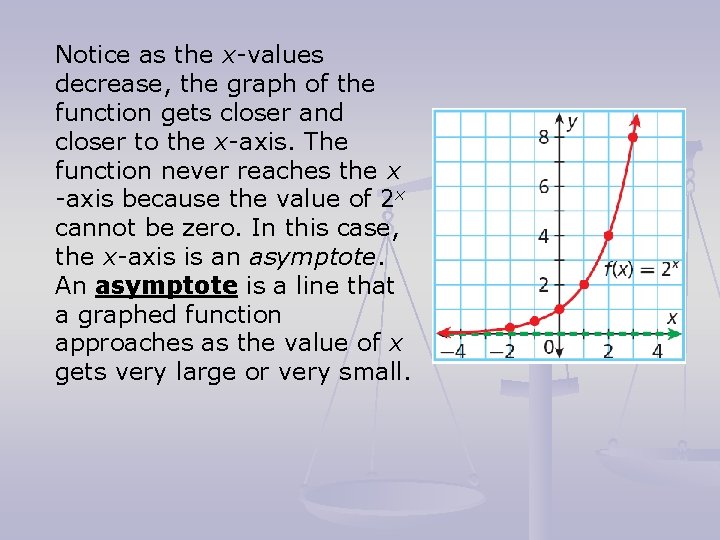 Notice as the x-values decrease, the graph of the function gets closer and closer Notice as the x-values decrease, the graph of the function gets closer and closer