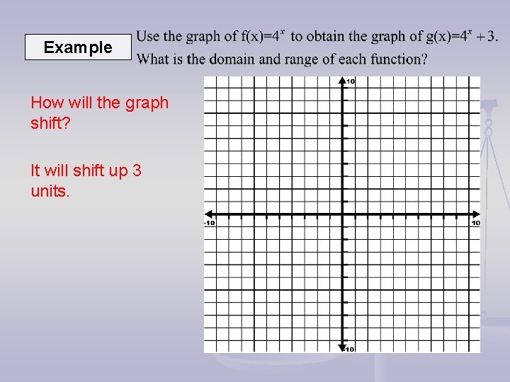Example How will the graph shift? It will shift up 3 units. Example How will the graph shift? It will shift up 3 units.