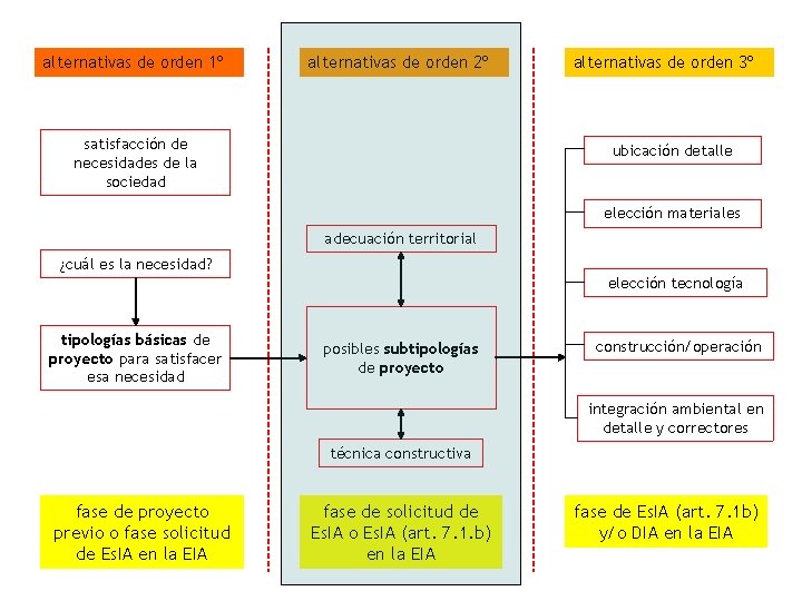 alternativas de orden 1º alternativas de orden 2º satisfacción de necesidades de la sociedad