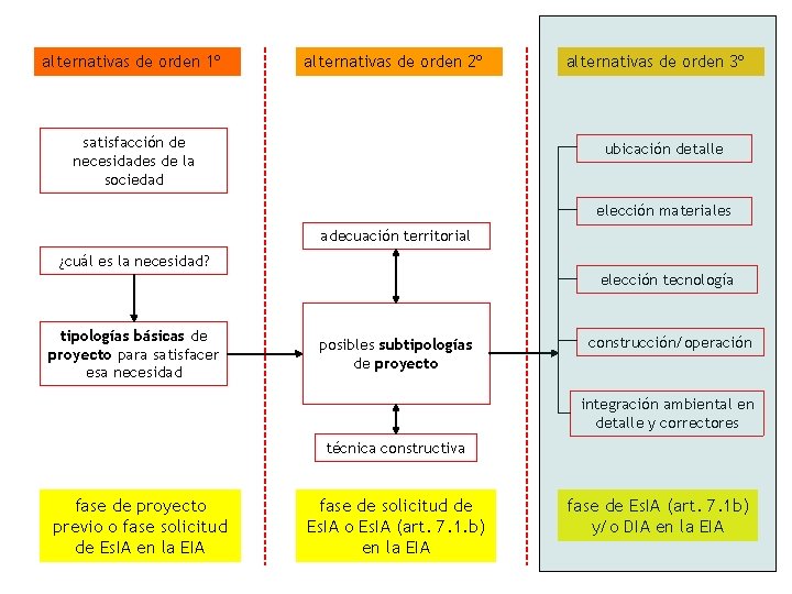 alternativas de orden 1º alternativas de orden 2º satisfacción de necesidades de la sociedad