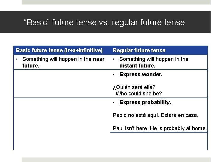 “Basic” future tense vs. regular future tense Basic future tense (ir+a+infinitive) Regular future tense