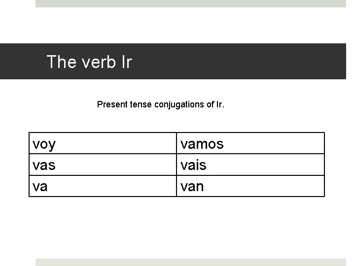 The verb Ir Present tense conjugations of Ir. voy vas va vamos vais van