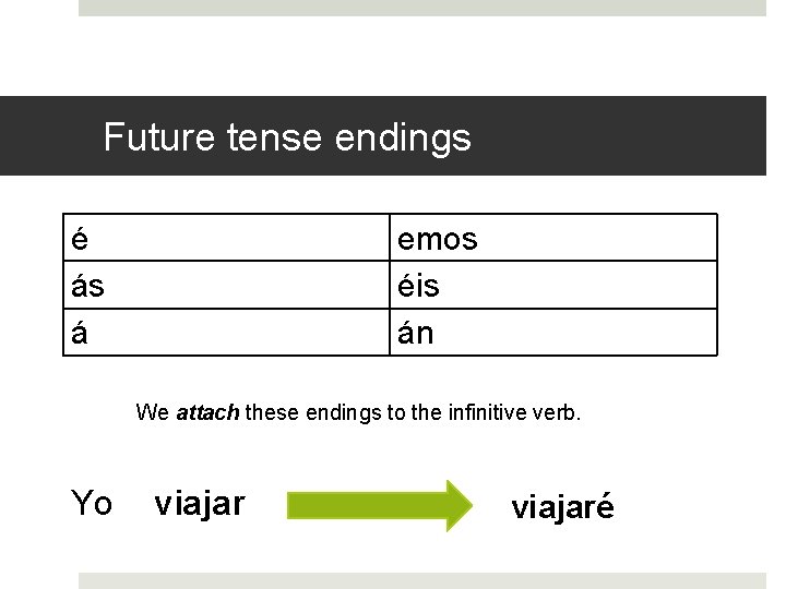 Future tense endings é ás á emos éis án We attach these endings to