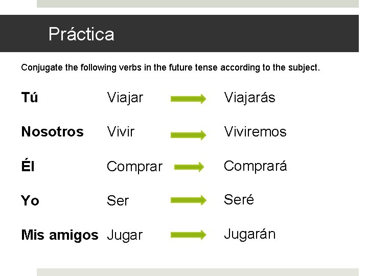 Práctica Conjugate the following verbs in the future tense according to the subject. Tú