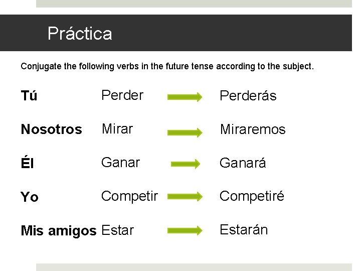 Práctica Conjugate the following verbs in the future tense according to the subject. Tú