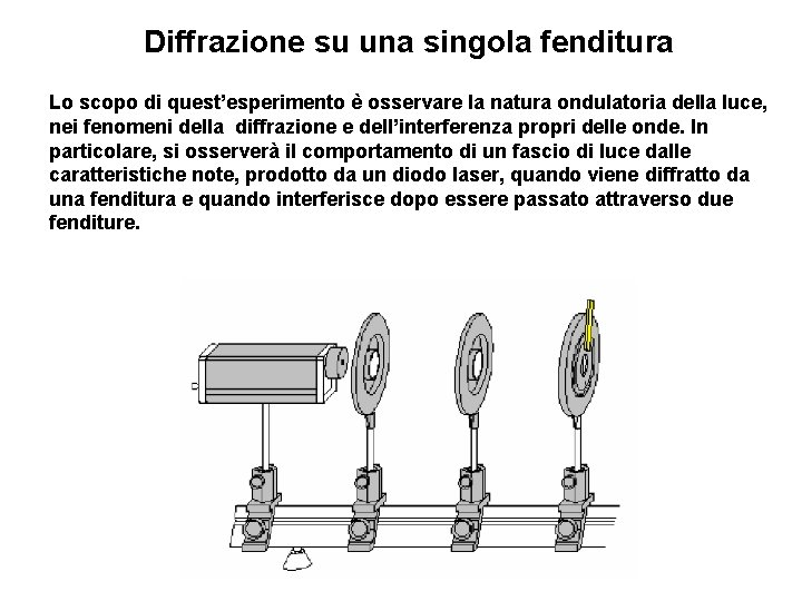 Diffrazione su una singola fenditura Lo scopo di quest’esperimento è osservare la natura ondulatoria