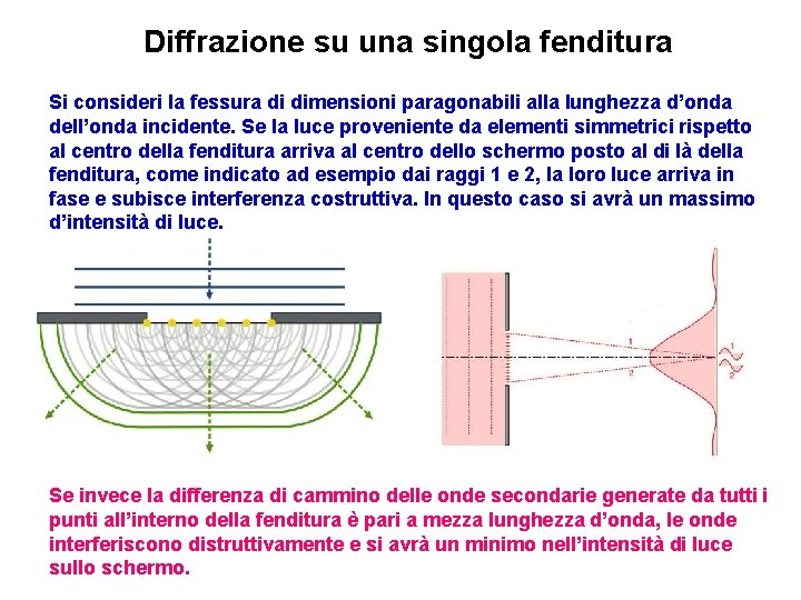 Diffrazione su una singola fenditura Si consideri la fessura di dimensioni paragonabili alla lunghezza