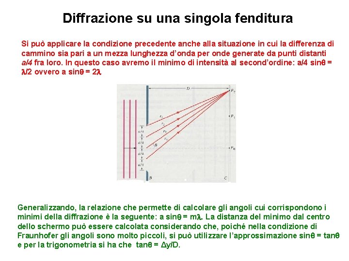 Diffrazione su una singola fenditura Si può applicare la condizione precedente anche alla situazione