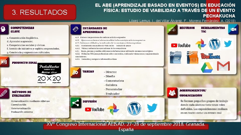 3. RESULTADOS EL ABE (APRENDIZAJE BASADO EN EVENTOS) EN EDUCACIÓN FÍSICA: ESTUDIO DE VIABILIDAD 3. RESULTADOS EL ABE (APRENDIZAJE BASADO EN EVENTOS) EN EDUCACIÓN FÍSICA: ESTUDIO DE VIABILIDAD