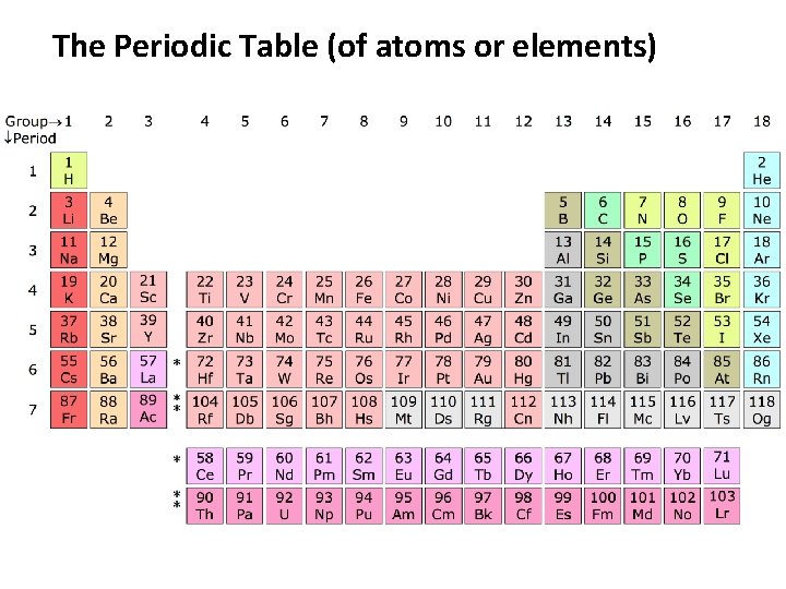 The Periodic Table (of atoms or elements) 