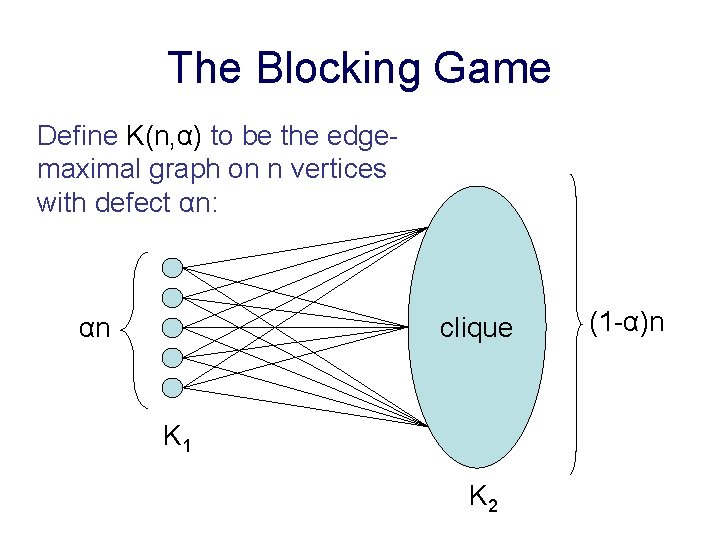 The Blocking Game Define K(n, α) to be the edgemaximal graph on n vertices