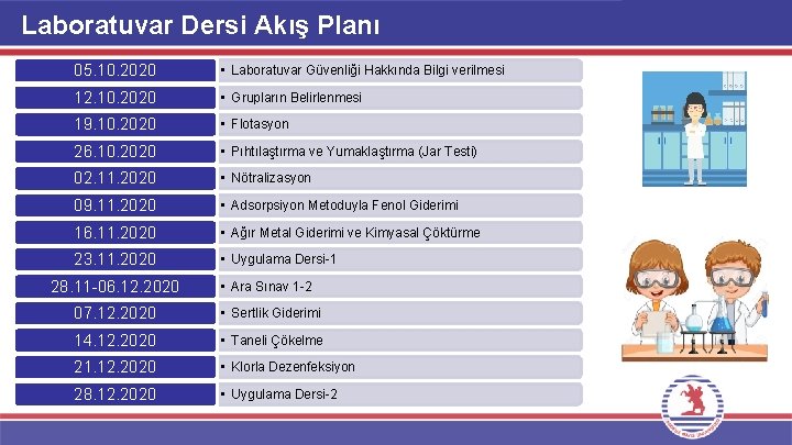 Laboratuvar Dersi Akış Planı 05. 10. 2020 • Laboratuvar Güvenliği Hakkında Bilgi verilmesi 12.