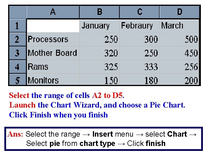 Select the range of cells A 2 to D 5. Launch the Chart Wizard,