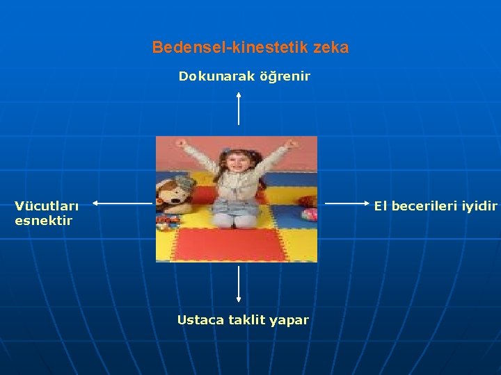 Bedensel-kinestetik zeka Dokunarak öğrenir Vücutları esnektir El becerileri iyidir Ustaca taklit yapar 