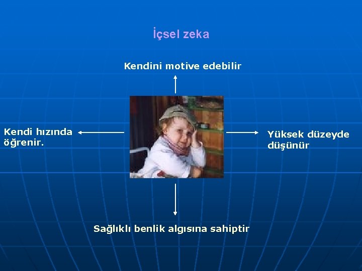 İçsel zeka Kendini motive edebilir Kendi hızında öğrenir. Yüksek düzeyde düşünür Sağlıklı benlik algısına