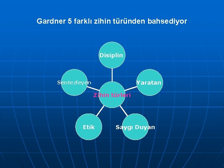 Gardner 5 farklı zihin türünden bahsediyor Disiplin Yaratan Sentezleyen Zihin türleri Etik Saygı Duyan