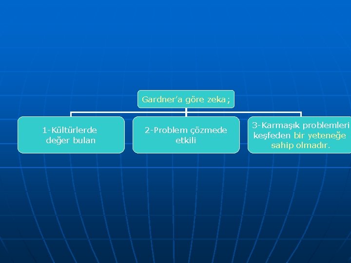 Gardner’a göre zeka; 1 -Kültürlerde değer bulan 2 -Problem çözmede etkili 3 -Karmaşık problemleri