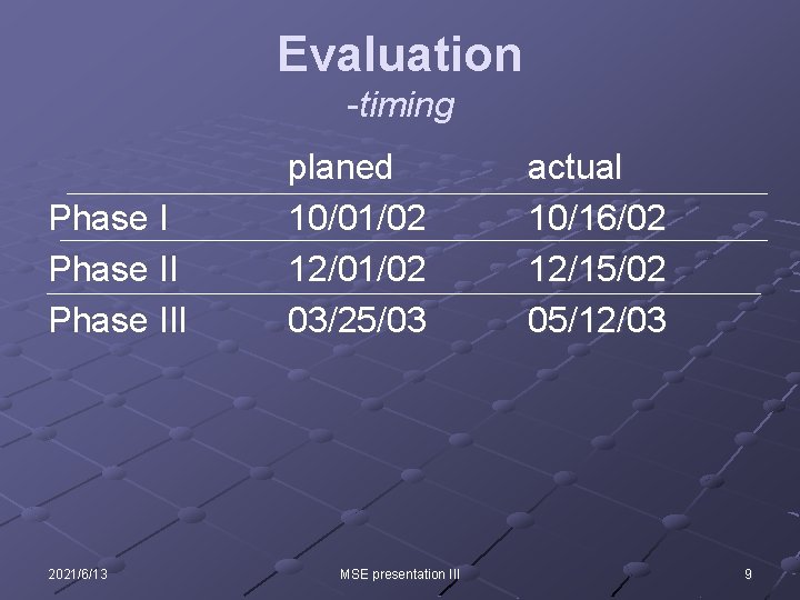 Evaluation -timing Phase III 2021/6/13 planed 10/01/02 12/01/02 03/25/03 MSE presentation III actual 10/16/02 Evaluation -timing Phase III 2021/6/13 planed 10/01/02 12/01/02 03/25/03 MSE presentation III actual 10/16/02
