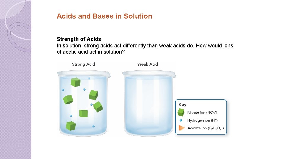 Acids and Bases in Solution Strength of Acids In solution, strong acids act differently