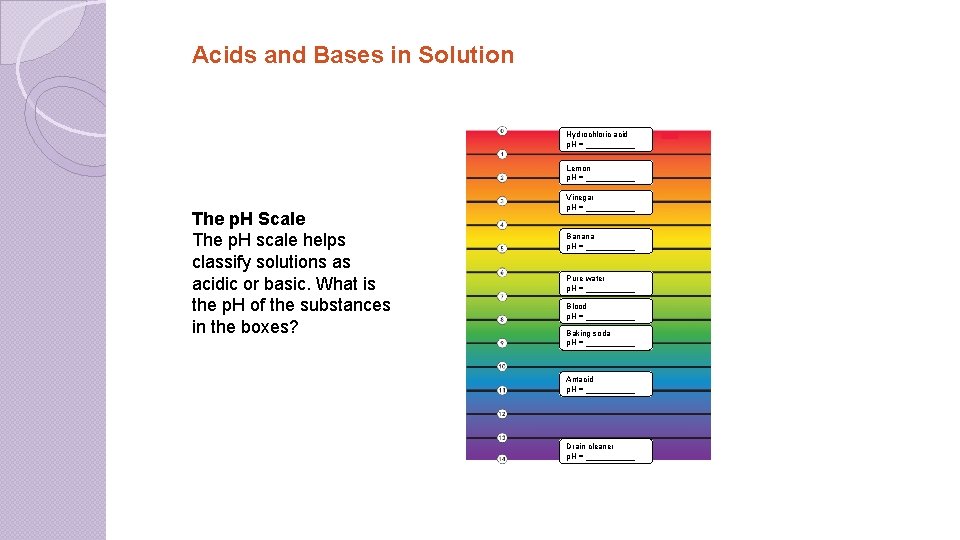 Acids and Bases in Solution Hydrochloric acid p. H = ______ Lemon p. H