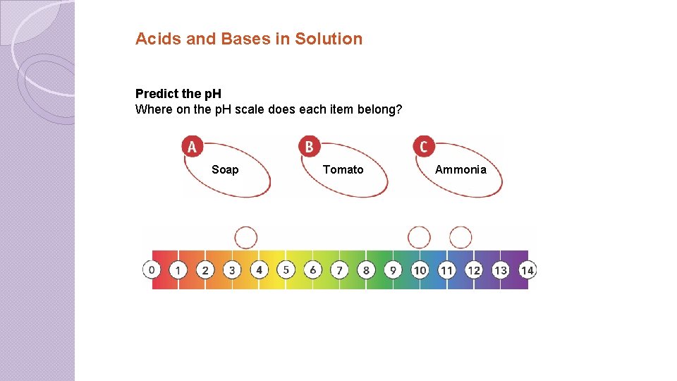 Acids and Bases in Solution Predict the p. H Where on the p. H