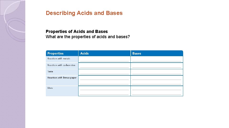 Describing Acids and Bases Properties of Acids and Bases What are the properties of
