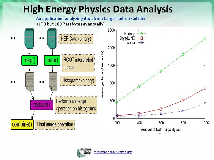 High Energy Physics Data Analysis An application analyzing data from Large Hadron Collider (1