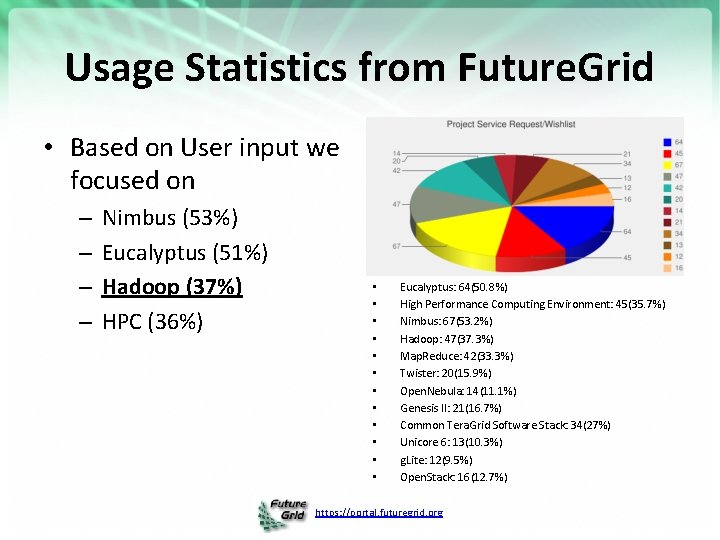 Usage Statistics from Future. Grid • Based on User input we focused on –