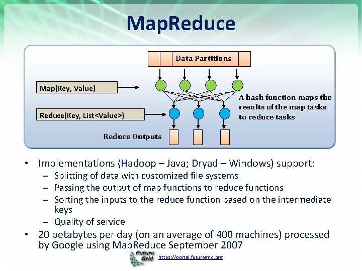 Map. Reduce Data Partitions Map(Key, Value) A hash function maps the results of the