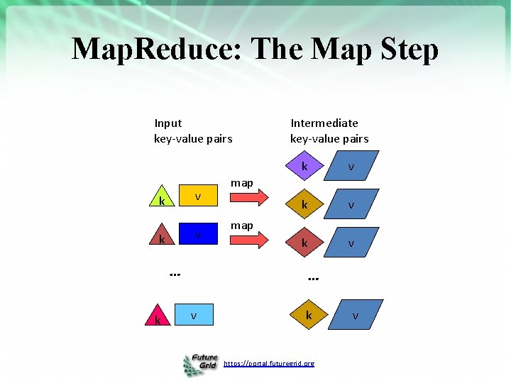 Map. Reduce: The Map Step Input key-value pairs k v … k Intermediate key-value