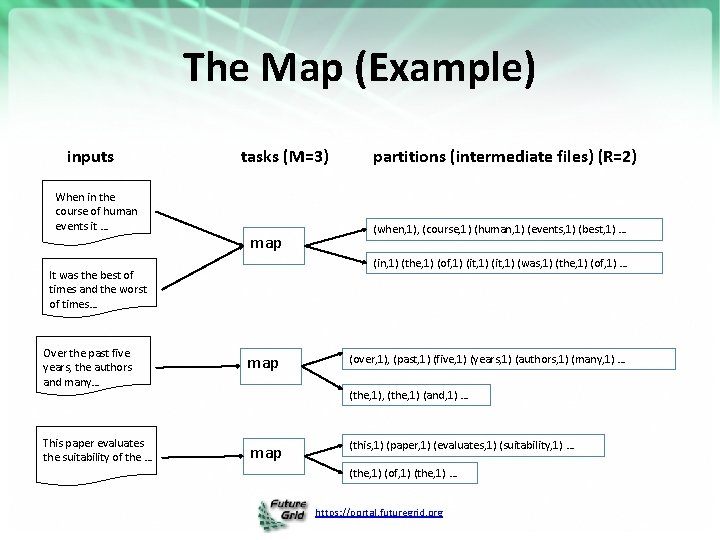 The Map (Example) inputs When in the course of human events it … tasks